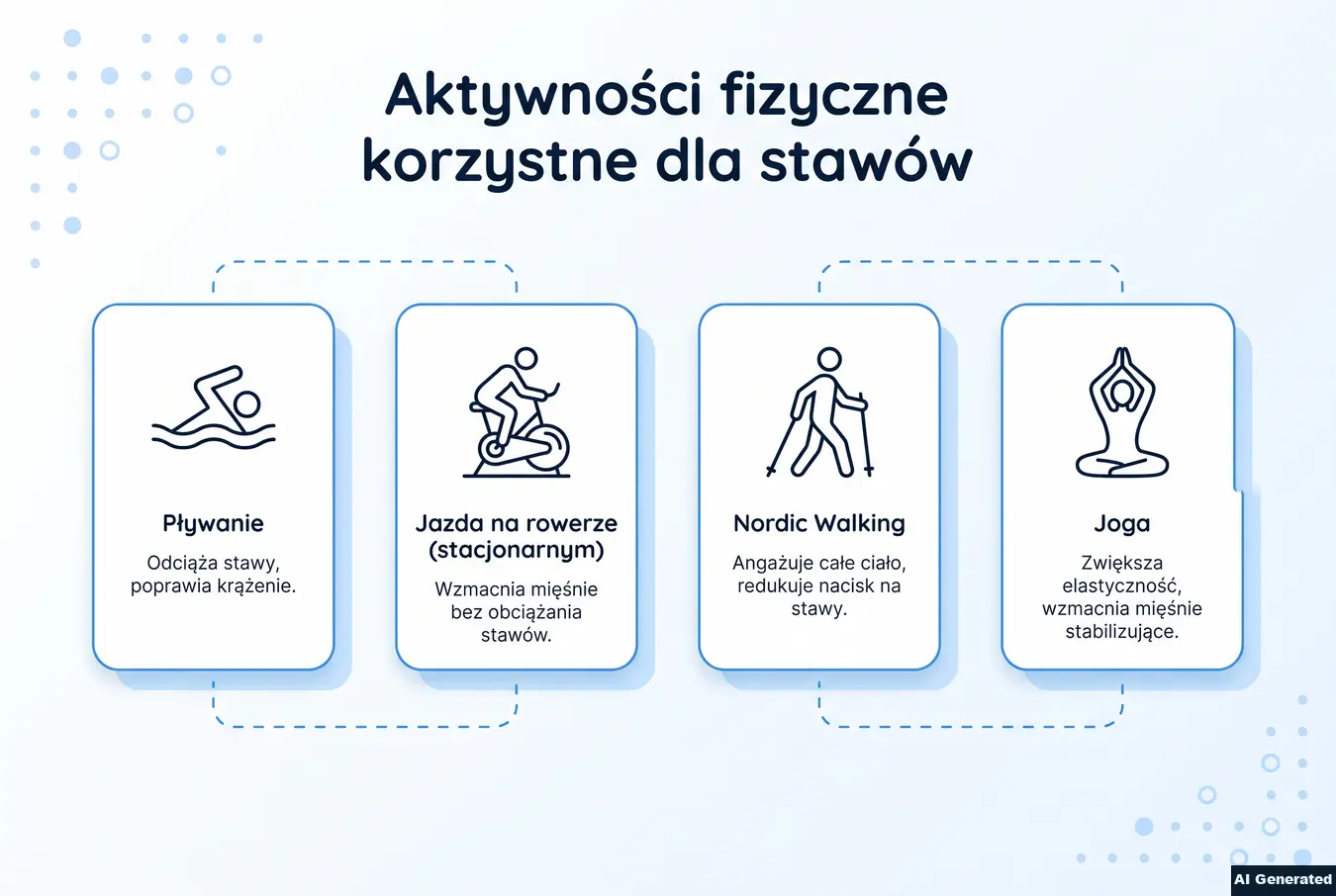 Ranking aktywności wspierających zdrowie stawów.