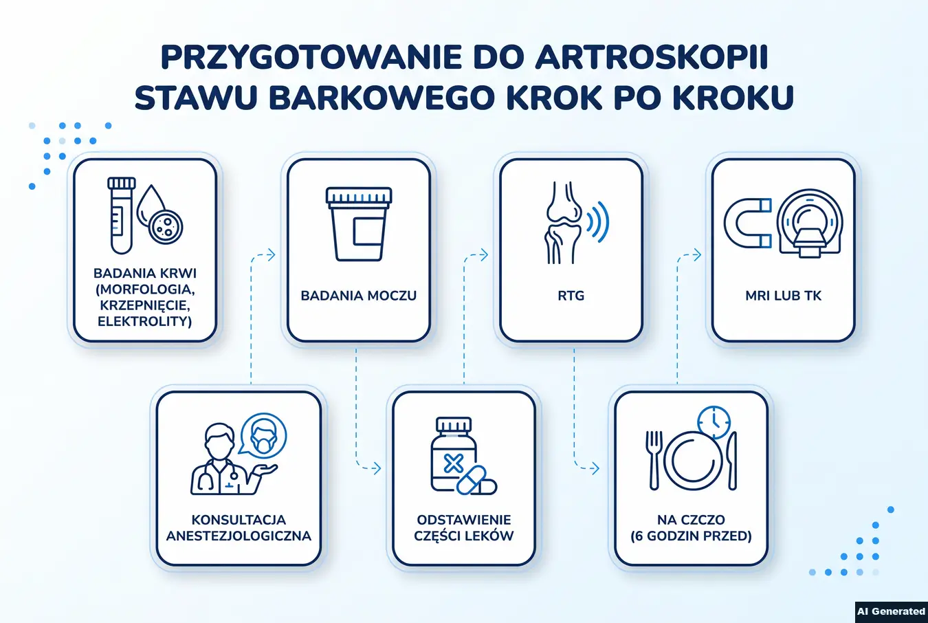 Kroki przygotowania do artroskopii barku.