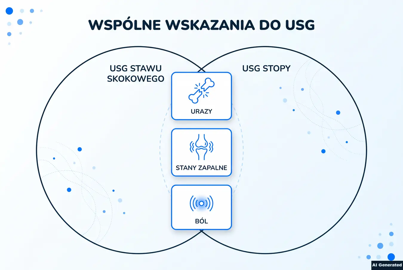 Wspólne wskazania do USG stawu skokowego i stopy.